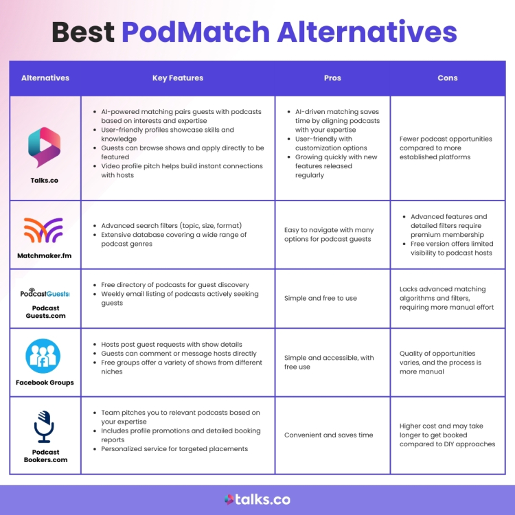 Matching podcast tools feature similarities to PodMatch