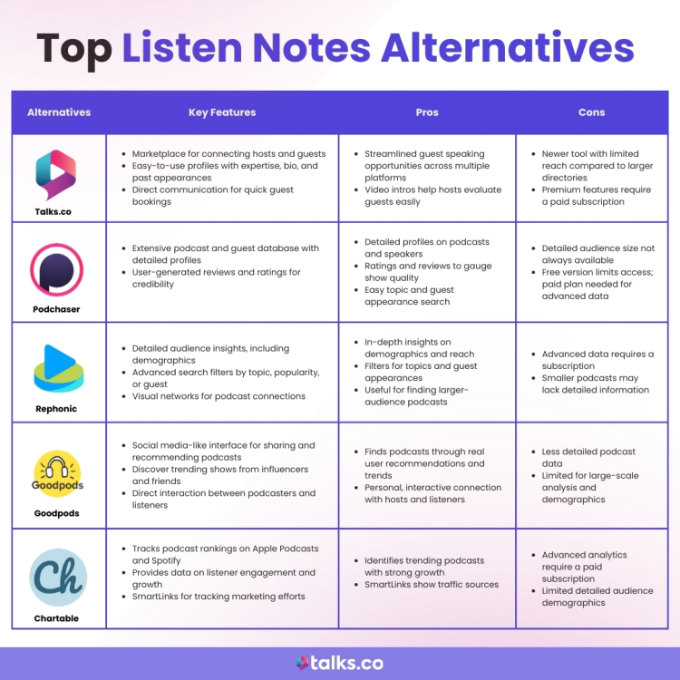 5 tools similar to Listen Notes 