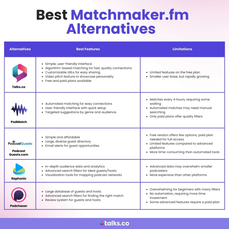 5 tools similar to Matchmaker.fm