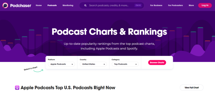 Podchaser's ranking of top podcast