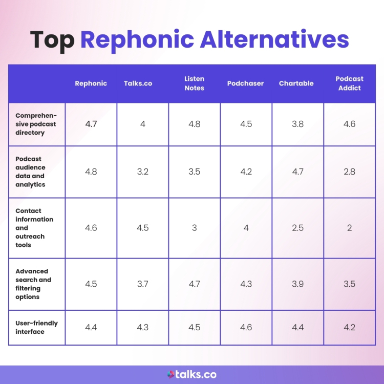 Features of tools similar to Rephonic