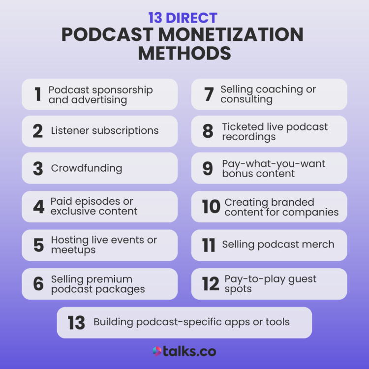 Image listing 13 direct podcast monetization strategies, including sponsorship, subscriptions, coaching, live events, and premium content.