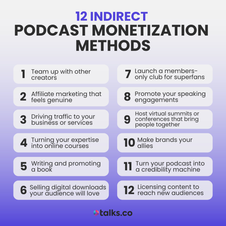 An infographic listing 12 indirect podcast monetization methods, highlighting many ways to monetize a podcast effectively.