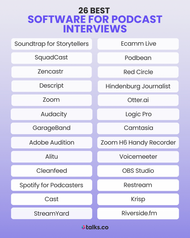 A comprehensive list of the 26 best podcast interview software options, including Soundtrap, SquadCast, Zoom, Riverside.fm, Descript, and more, for podcasters looking to enhance their interviews.