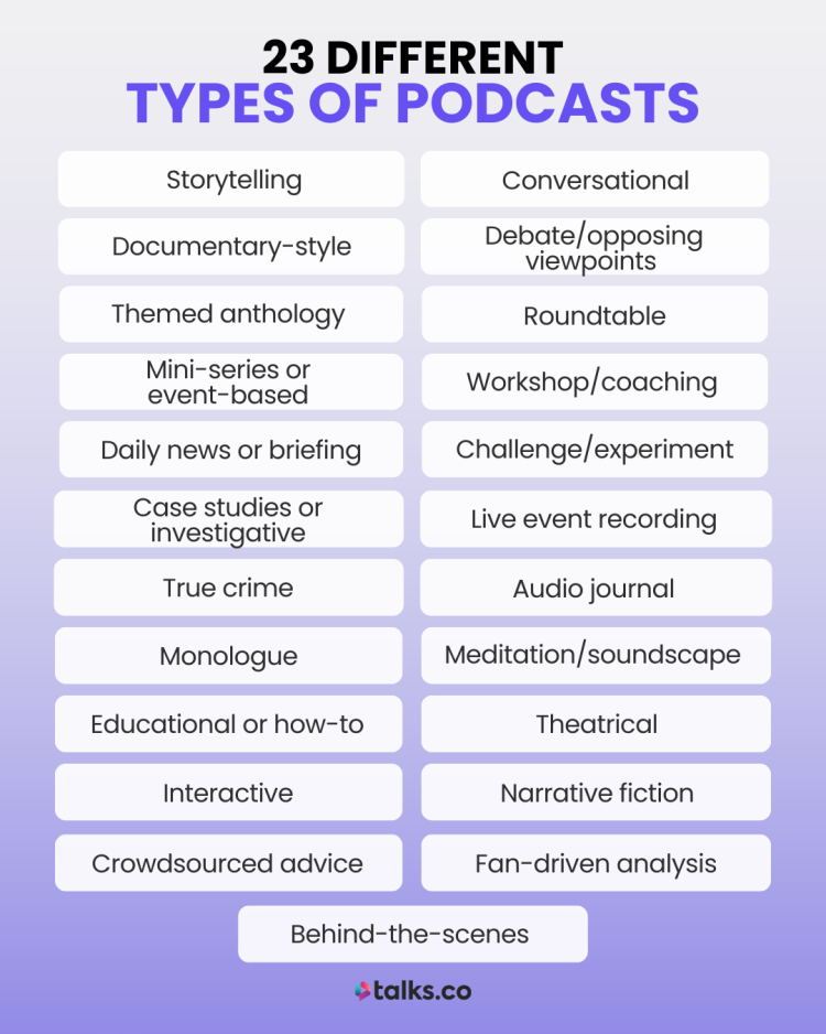 A visual list showcasing 23 different types of podcasts, including storytelling, interview-based, educational, investigative, and interactive formats.