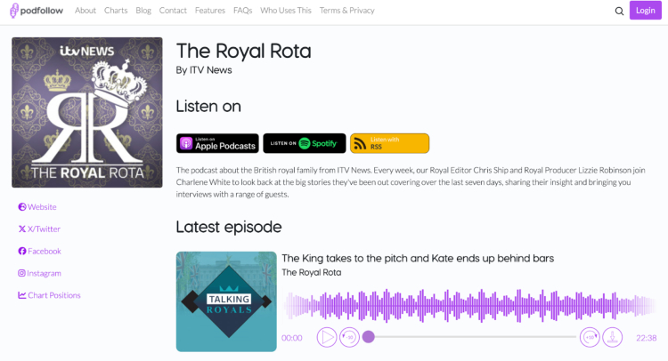 The Royal Rota podcast page featuring a description, listening options via the internet, and the latest episode about the British royal family, hosted by ITV News journalists