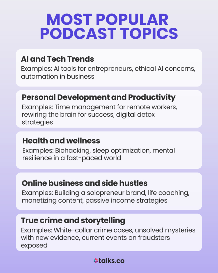 An infographic titled "Most Popular Podcast Topics," showcasing categories like AI and Tech Trends, Personal Development, Health and Wellness, Online Business, and True Crime. Each section includes example topics to help podcasters choose relevant content.