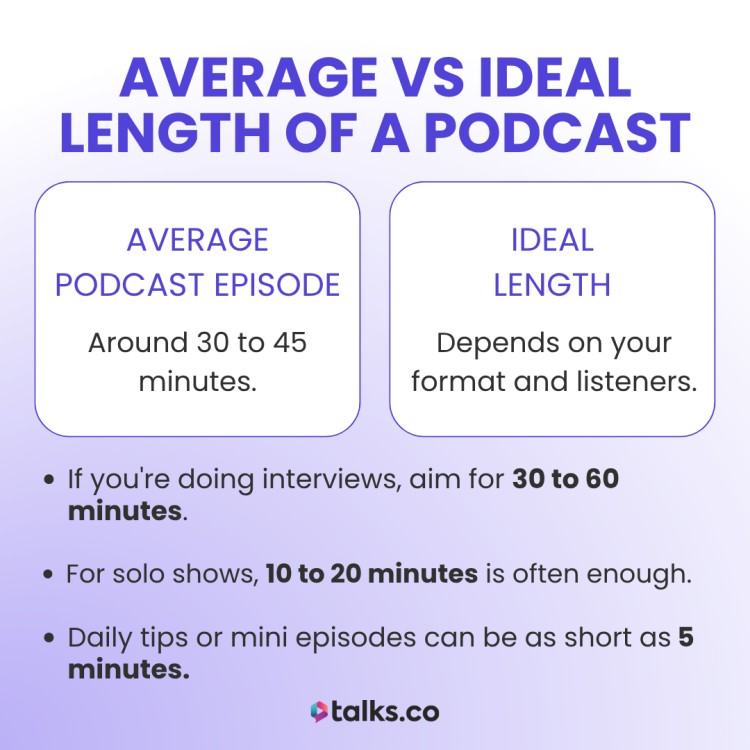 Infographic explaining the average episode length of a podcast and how to determine your ideal episode length.