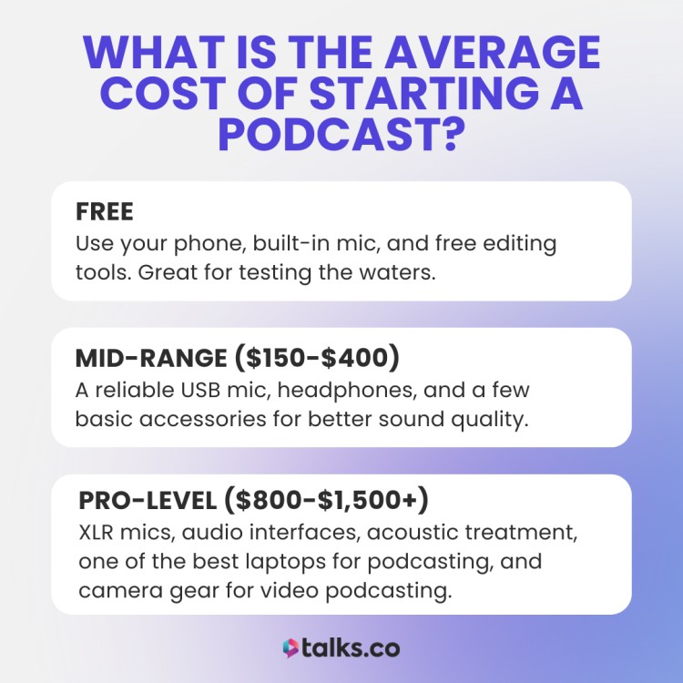 Visual chart showing the average costs of starting podcasting, with free, mid-range, and pro-level equipment tiers.
