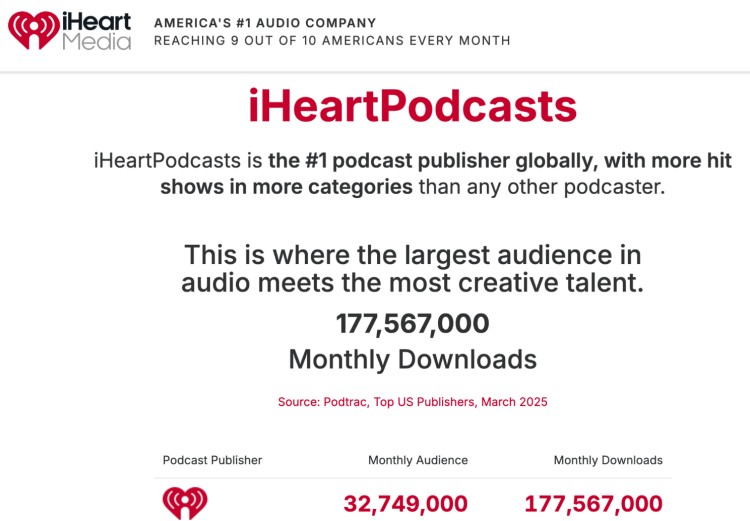 Infographic showing how podcast networks work with iHeartPodcasts leading in downloads and audience