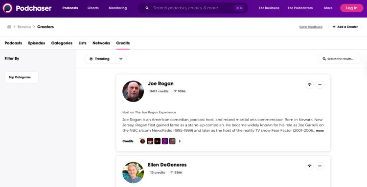 Podchaser creator credits for Joe Rogan and Ellen DeGeneres with trending status and profile summaries