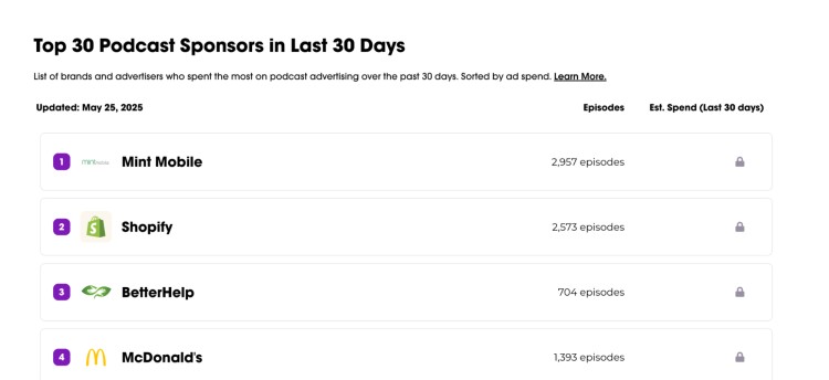 List of top podcast potential sponsors in the last 30 days including Mint Mobile, Shopify, BetterHelp, and McDonald’s.