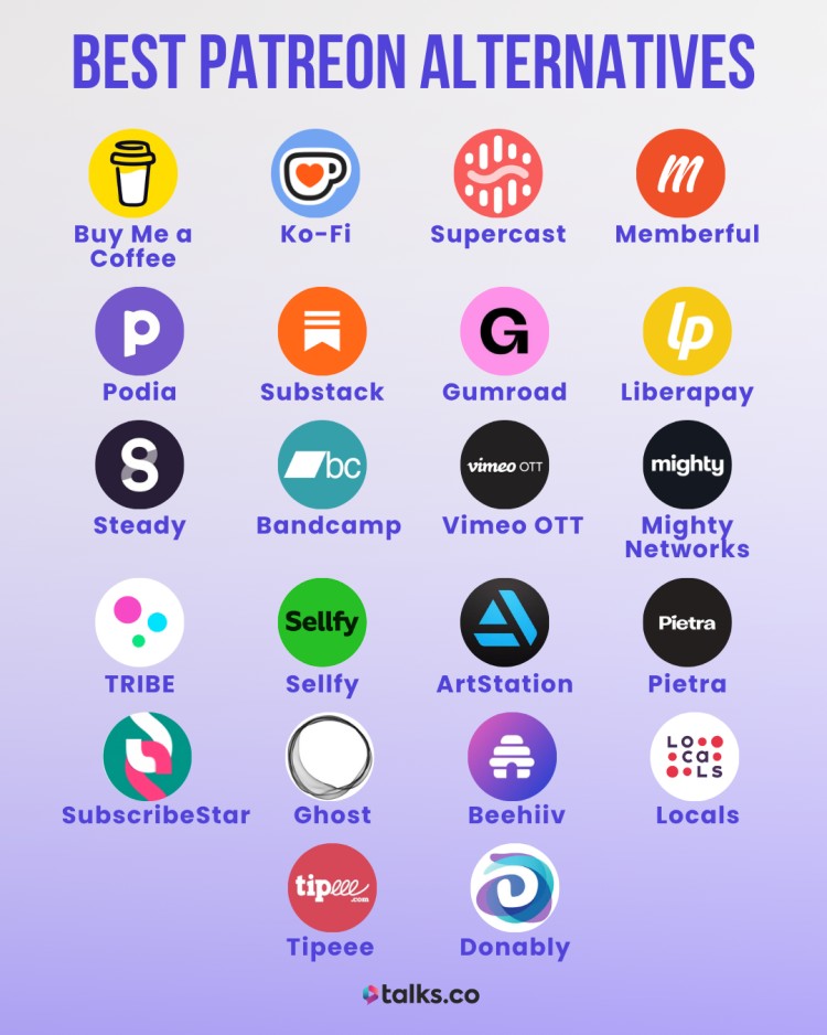 Infographic showing 22 alternatives to help creators monetize their work outside of Patreon.