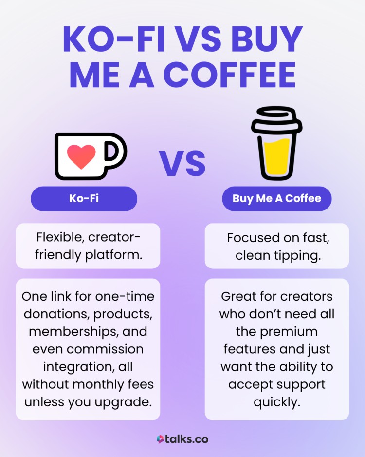 Comparison graphic of Ko-Fi vs Buy Me a Coffee showing their pros and ideal use cases for creators.