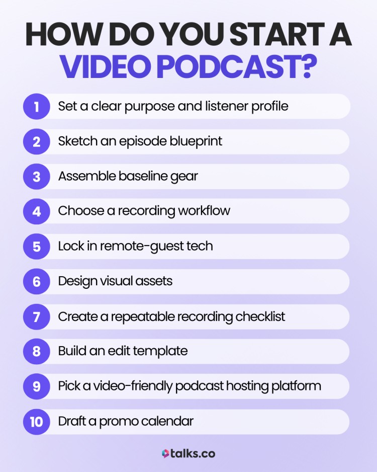 Video podcasting checklist from Talks.co with 10 steps to launch, including gear, guest tech, visual assets, editing, and promotion planning.