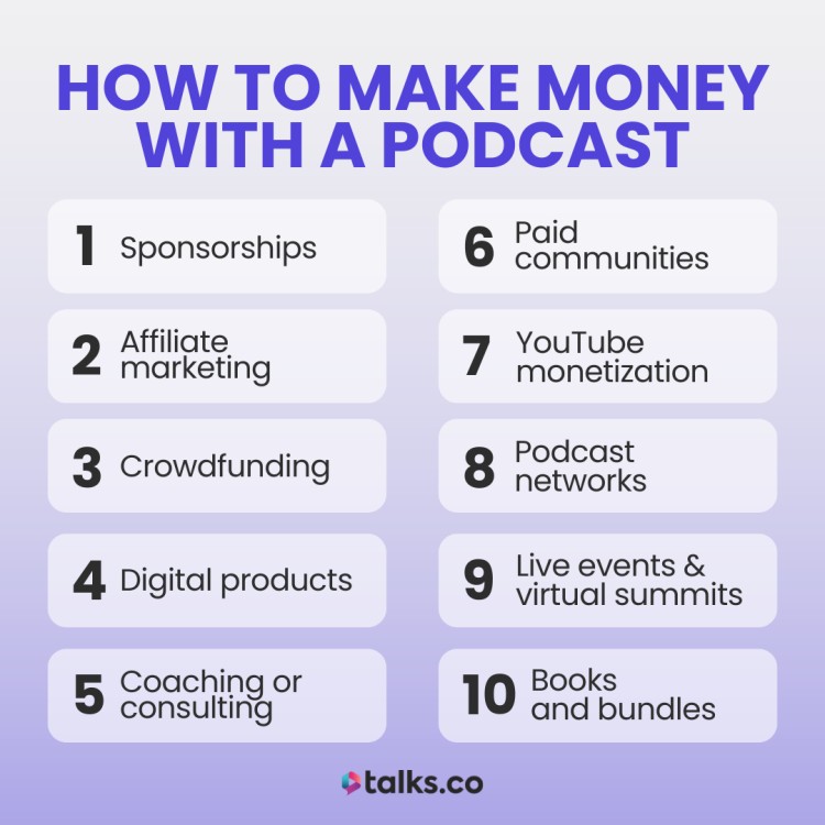 10 proven ways podcasts earn money, including sponsorships, digital products, coaching, and paid communities.