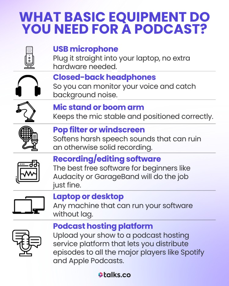 Infographic showing essential basic podcast equipment including USB mic, headphones, pop filter, and hosting platform.