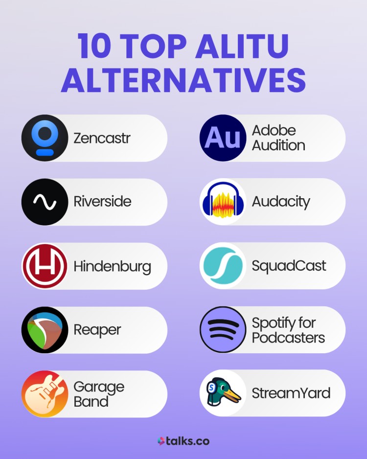 Graphic showing 10 top alternatives to Alitu including Zencastr, Riverside, Hindenburg, Reaper, Garage Band, Adobe Audition, Audacity, SquadCast, Spotify for Podcasters, and StreamYard.