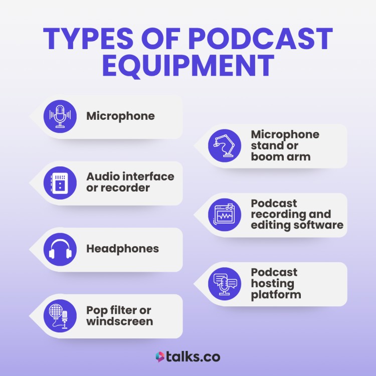 Infographic displaying 7 types of podcast equipment including microphone, audio interface, headphones, pop filter, boom arm, editing software, and hosting platform.