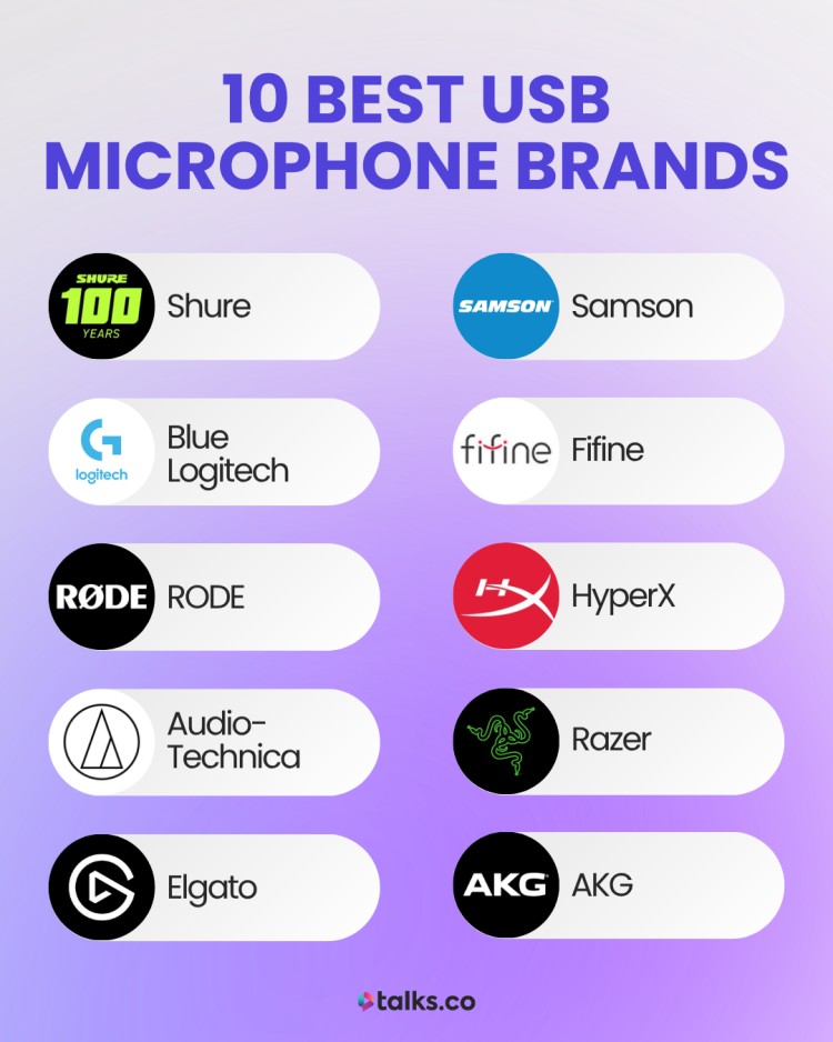 10 best USB microphone brands