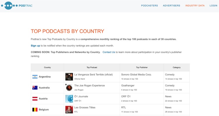Podtrac chart showing latest podcast statistics with top podcasts by country including Argentina, Australia, Austria, and Belgium