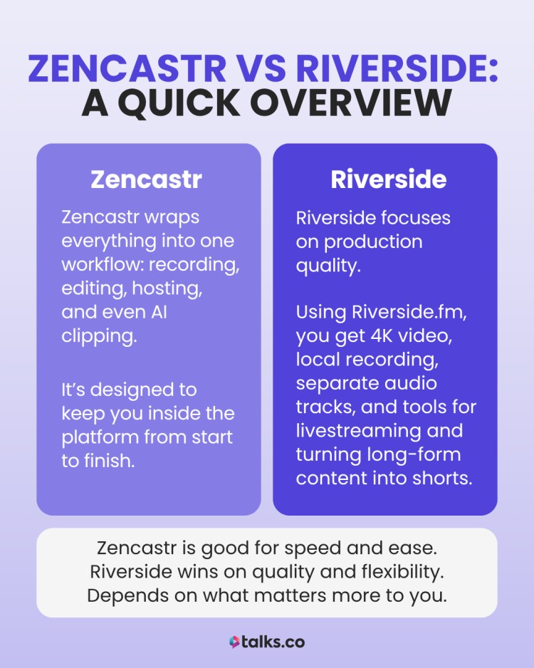 Side-by-side feature comparison of Riverside.fm and Zencastr for podcast production