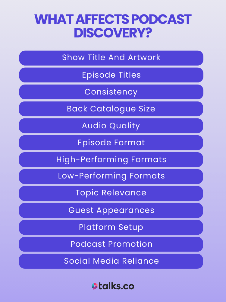 Infographic listing factors that affect podcast discovery, including titles, consistency, audio quality, formats, topic relevance, guest appearances, promotion, and social media reliance.