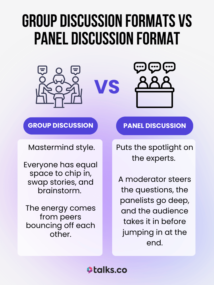 Visual comparison chart showing the differences between group discussion format and panel discussion format with icons and descriptions.
