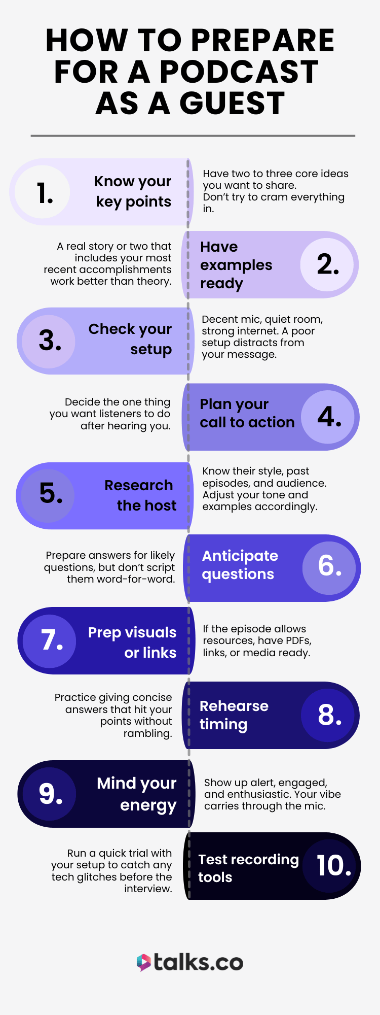Infographic showing 10 steps a podcast guest would take to prepare, including knowing key points, checking setup, anticipating questions, and rehearsing.