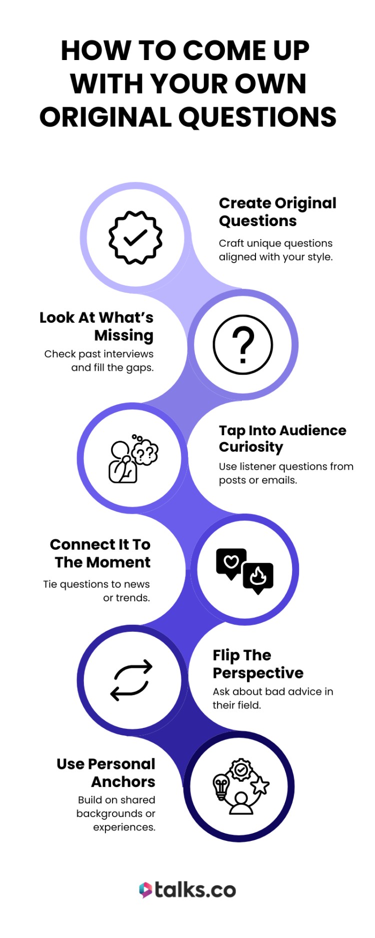 Infographic from Talks.co on how to come up with original questions to set your podcast apart, featuring tips like audience curiosity, flipping perspectives, and connecting to trends.