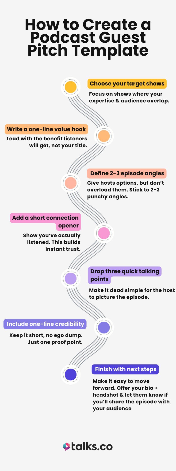 Infographic showing how to create a podcast guest pitch template with clear steps that the guide provides, from choosing shows to finishing with next steps.