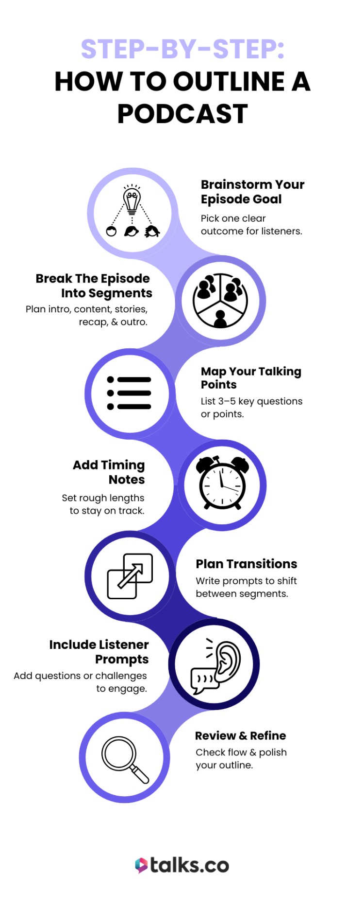 Step-by-step infographic showing how to create an outline to make a podcast including goal setting, segments, timing notes, and listener prompts