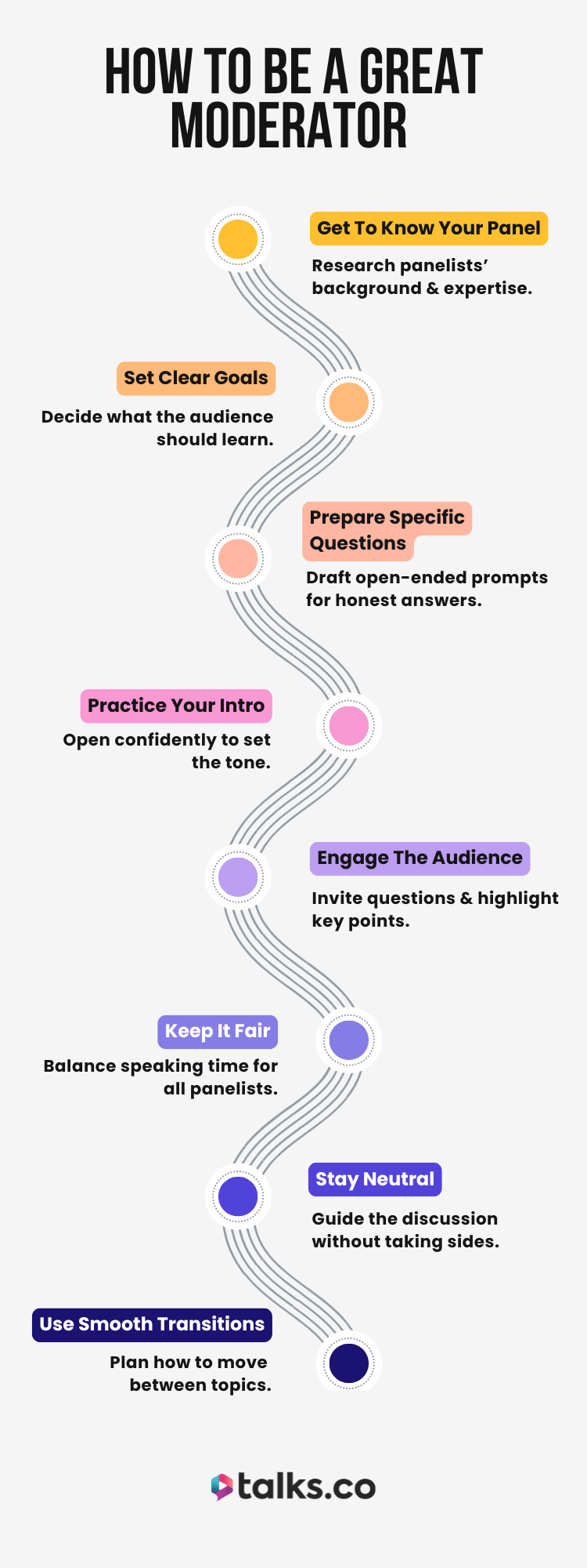 A succinct visual guide showing steps on how to be a great moderator including setting goals, preparing questions, engaging the audience, and staying neutral