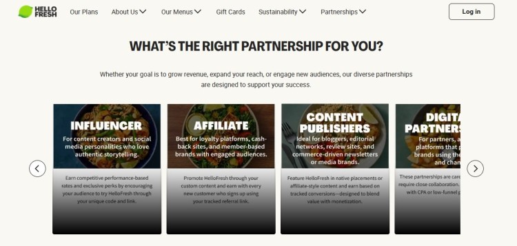 Screenshot of HelloFresh’s partnership page showing influencer, affiliate, content publisher, and digital partner programs designed to help any brand grow its reach and audience.