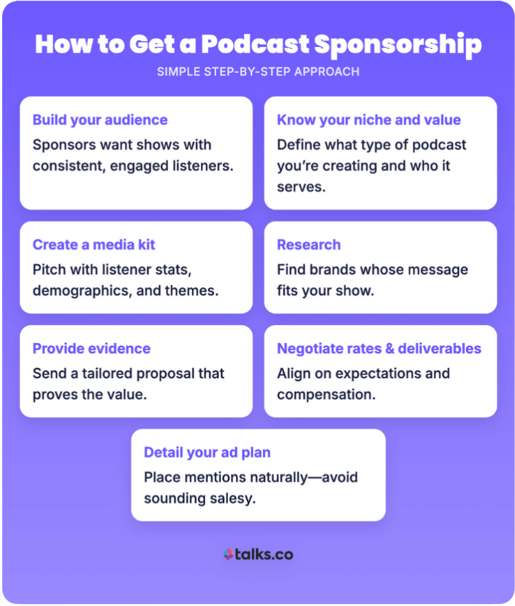 Infographic explaining how to get a podcast sponsorship with a simple step-by-step guide encouraging creators to take action on building an audience, pitching, and negotiating deals.