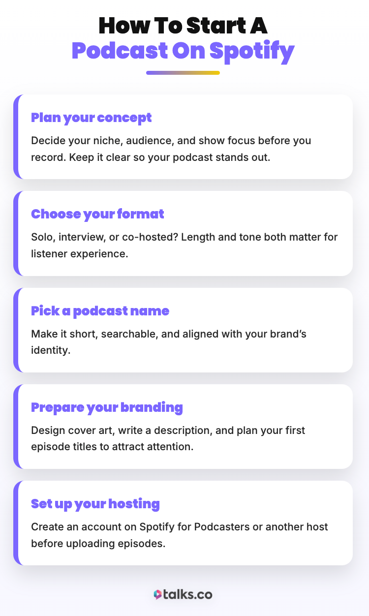 Infographic showing a five-step guide on how to start podcasts on Spotify, including planning your concept, choosing your format, picking a podcast name, preparing your branding, and setting up hosting.