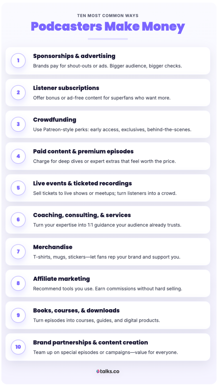 Infographic outlining ten common ways podcasters can earn money, including sponsorships, subscriptions, crowdfunding, and merchandise.