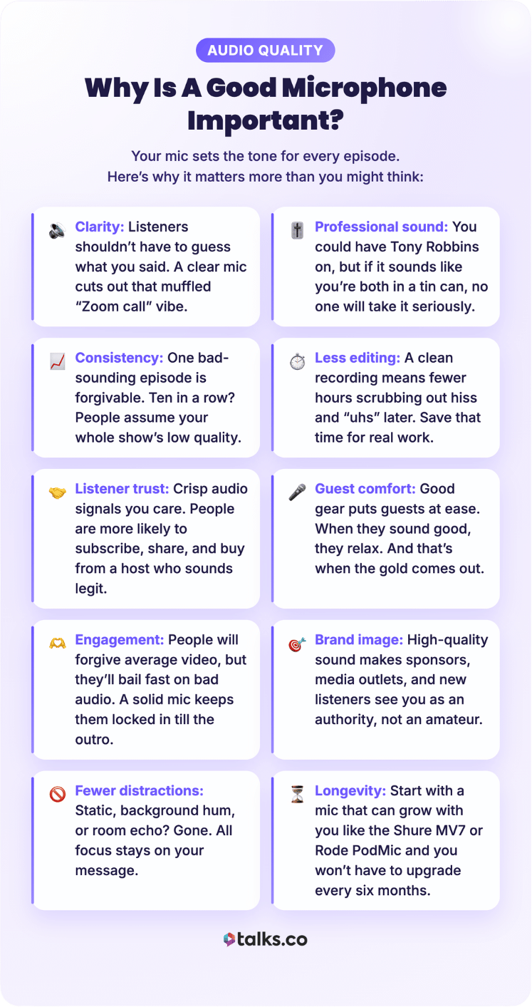 Infographic explaining why a good microphone is important for podcast recording, highlighting clarity, consistency, professional sound, less editing, listener trust, engagement, and brand image.