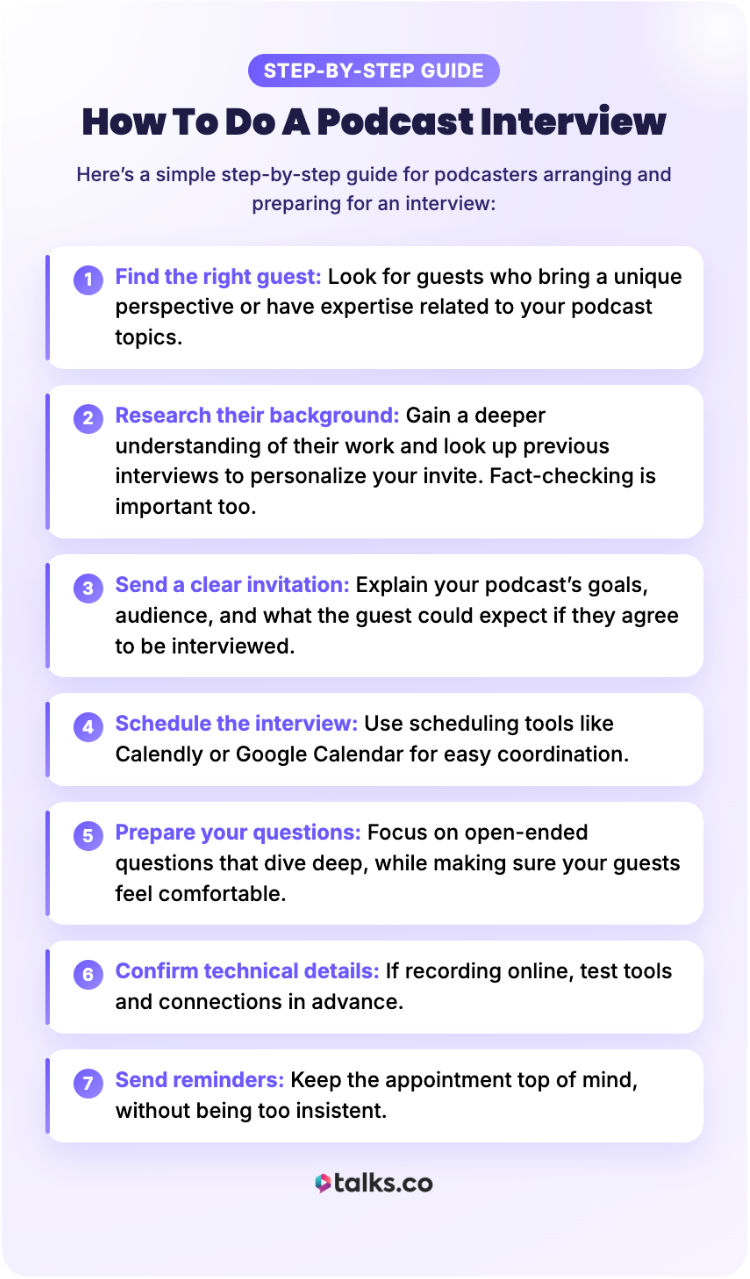 Step-by-step interview preparation guide for podcasters explaining how to find guests, prepare questions, and schedule interviews.