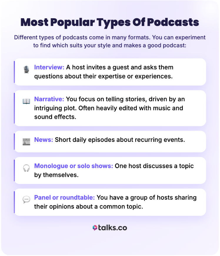 Infographic explaining the most popular types of podcasts, including interview podcasts, narrative podcasts, news podcasts, solo podcasts, and panel podcasts.