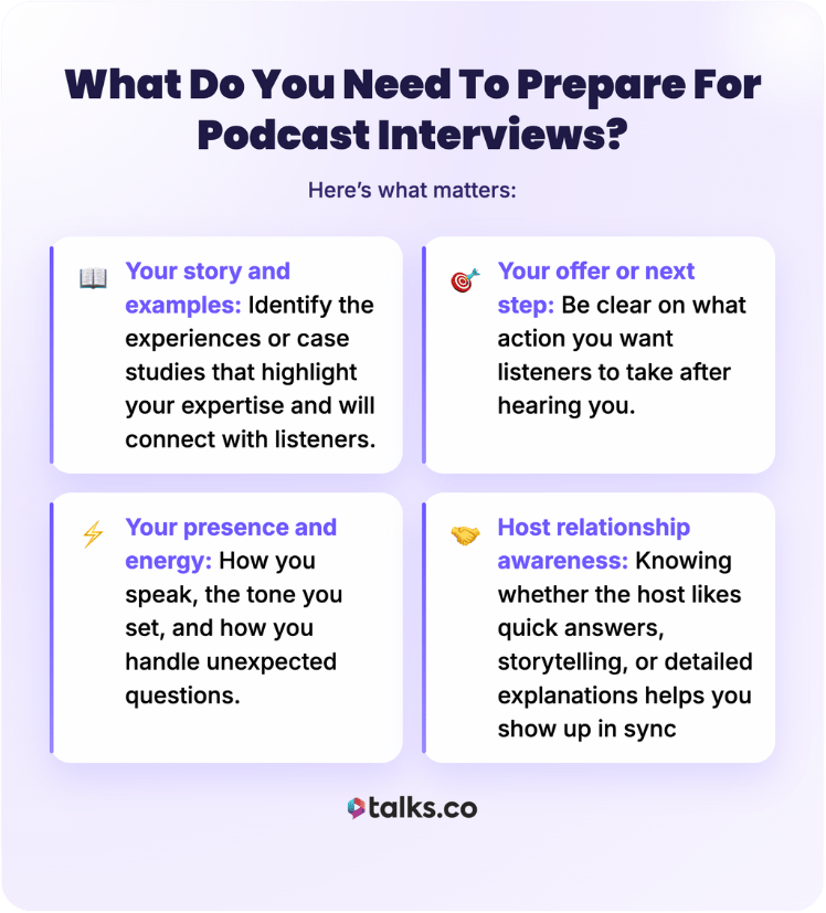 Infographic outlining what you need to prepare for podcast interviews, showing the key elements that lead to a great interview, including your story, offer, presence, and host relationship awareness.