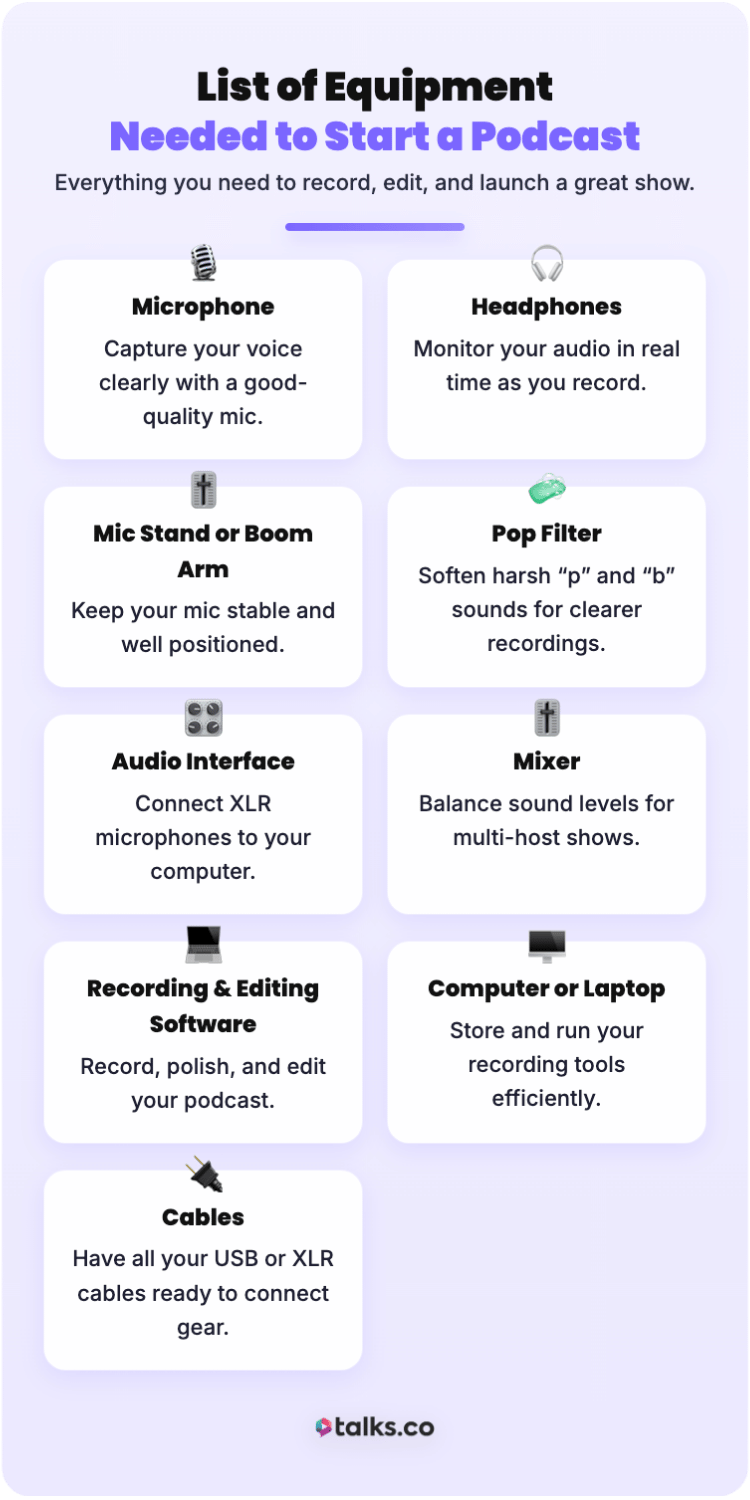 Infographic showing different types of podcast equipment needed to start a show, including microphone, headphones, audio interface, mixer, software, and more.