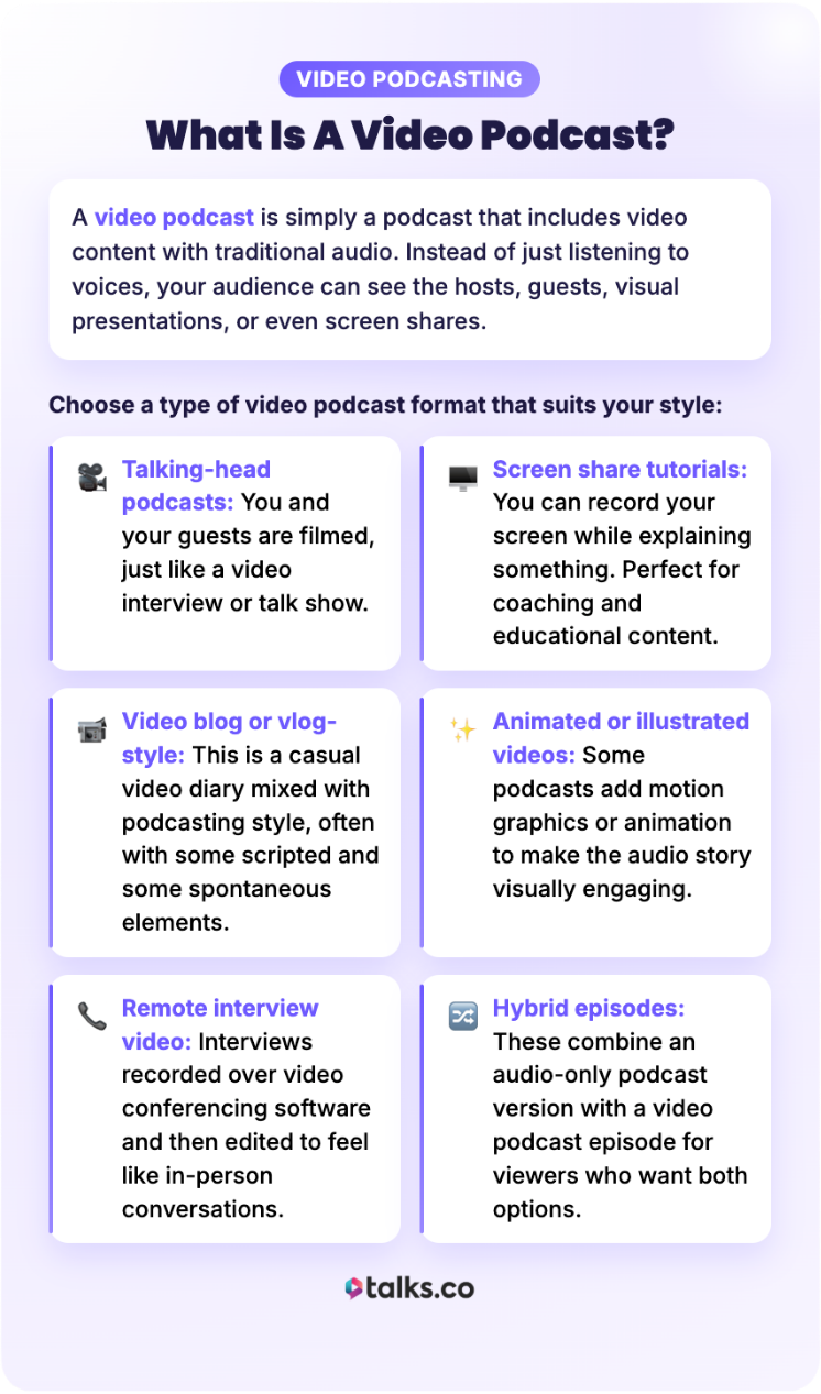 Infographic explaining what a video podcast is and how video content formats like talking-head interviews, screen shares, vlogs, animations, remote recordings, and hybrid episodes work.