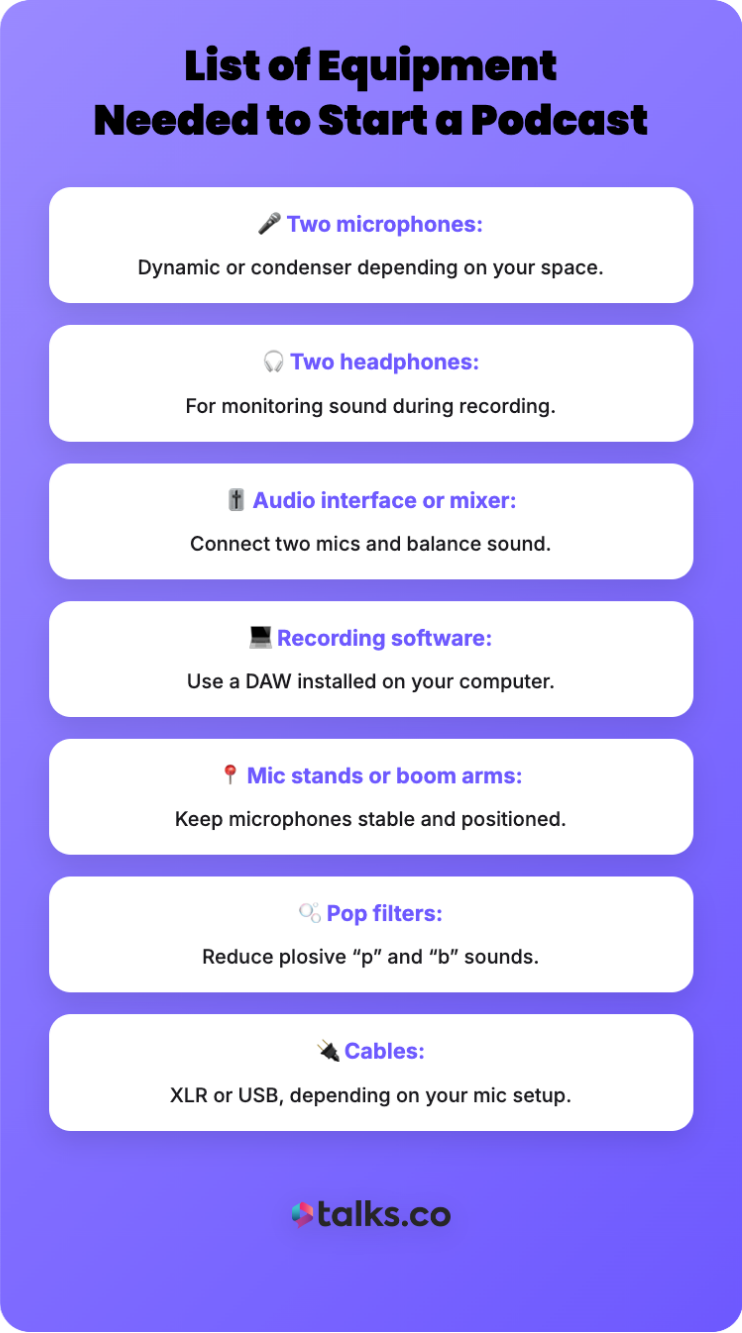 Checklist graphic showing the essential podcast equipment needed to start a show, including microphones, headphones, audio interface, software, stands, pop filters, and cables.