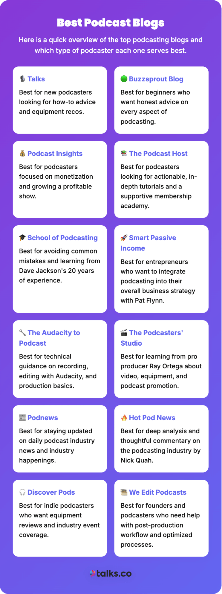 Infographic listing best podcast blogs that help creators build a great podcast with tips, tools, and industry insights.
