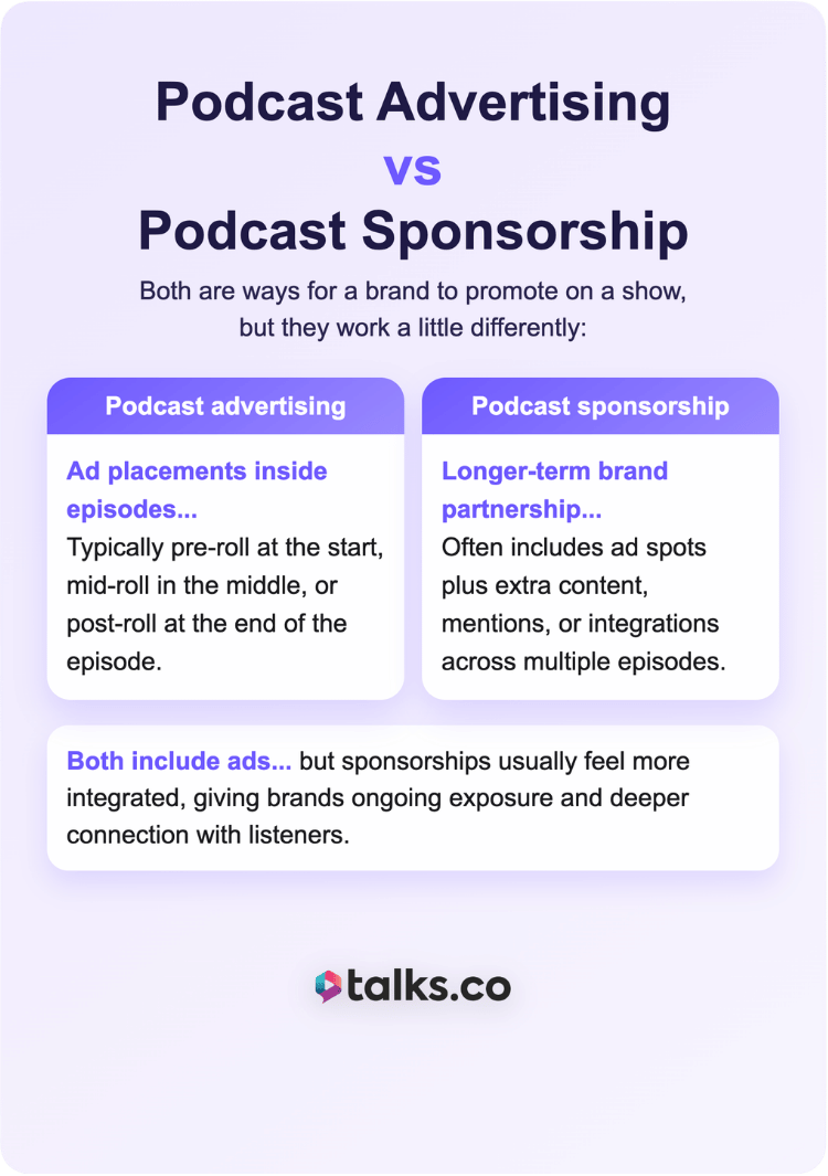 A visual guide to podcast advertising versus podcast sponsorship, comparing ad placements with long-term brand partnerships to help creators understand their promotional options.