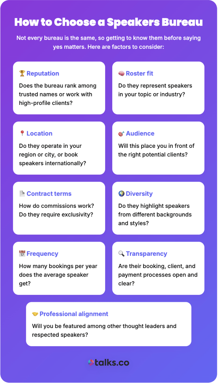 Infographic explaining how to find the right speaker by choosing the best speakers bureau based on reputation, fit, and transparency