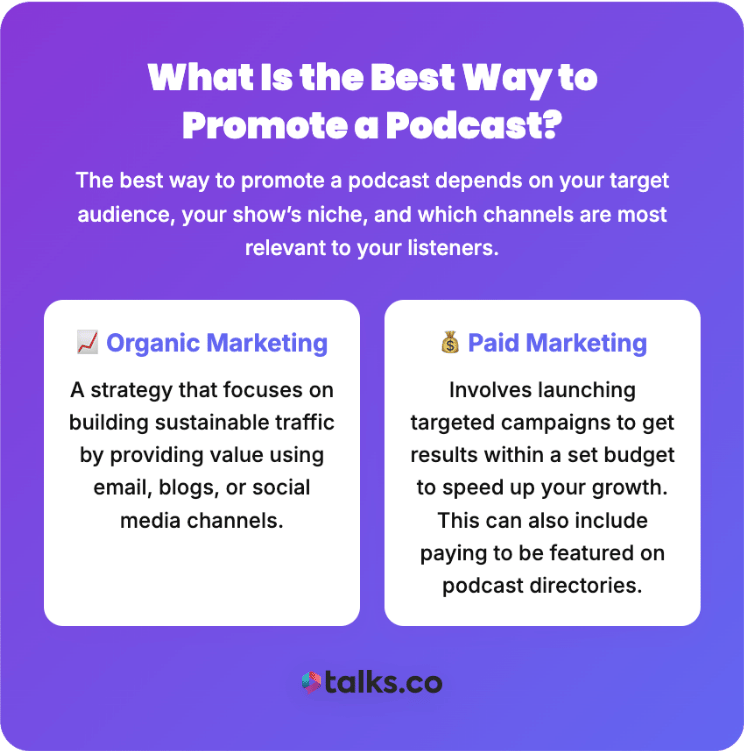 Graphic explaining how to learn how to promote a podcast using organic marketing and paid marketing strategies.