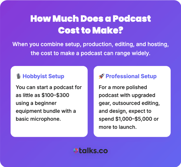 Podcast cost comparison graphic showing how much it costs to make a podcast with hobbyist and professional setups.
