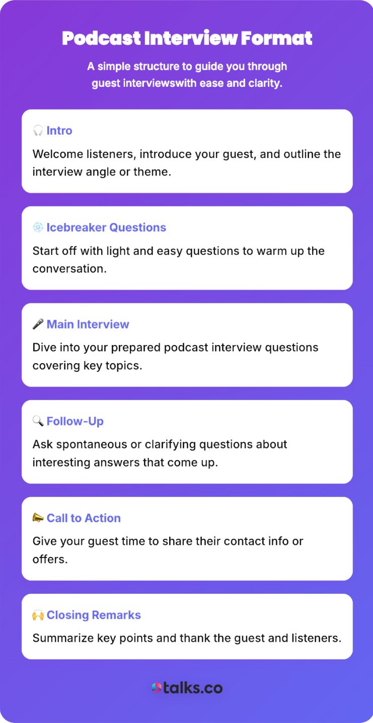 Infographic explaining a podcast format for interviews, including intro, main interview, and call to action